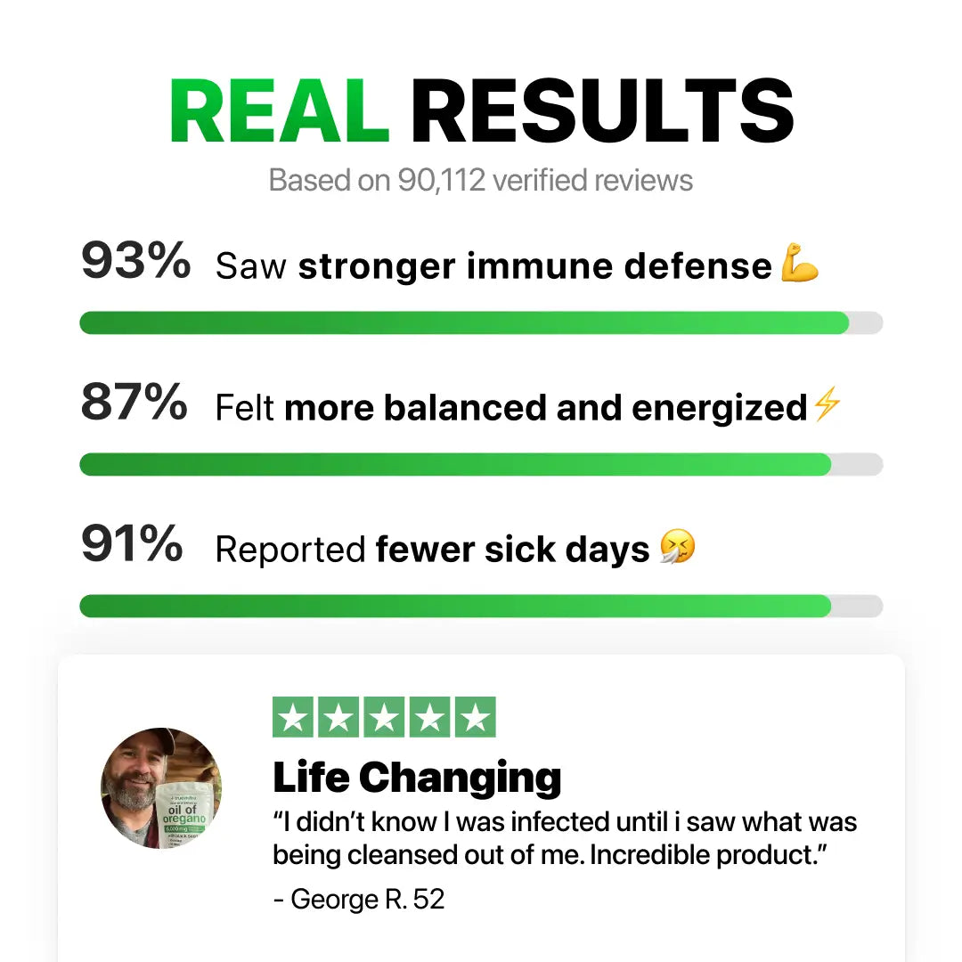 Unicarx™ Oil of Oregano